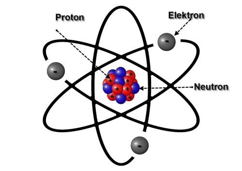 Bild Bohr'sches Atommodell