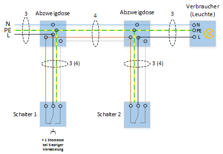 Wechselschaltung Mit Je Einer Steckdose - Wiring Diagram