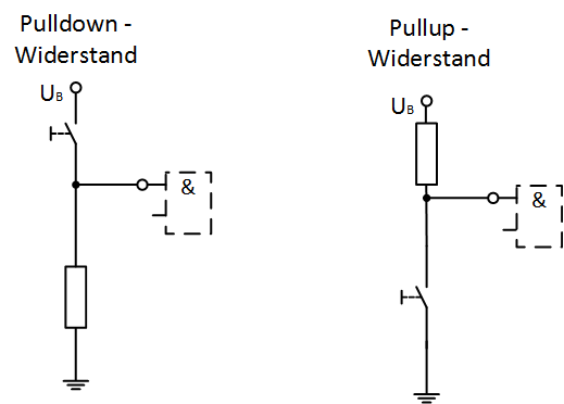 Schaltbilder einer Pullup- und Pulldown-Widerstandsbeschaltung